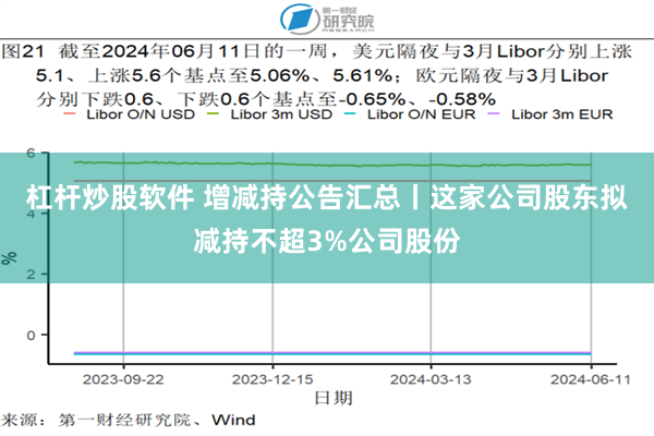 杠杆炒股软件 增减持公告汇总丨这家公司股东拟减持不超3%公司股份