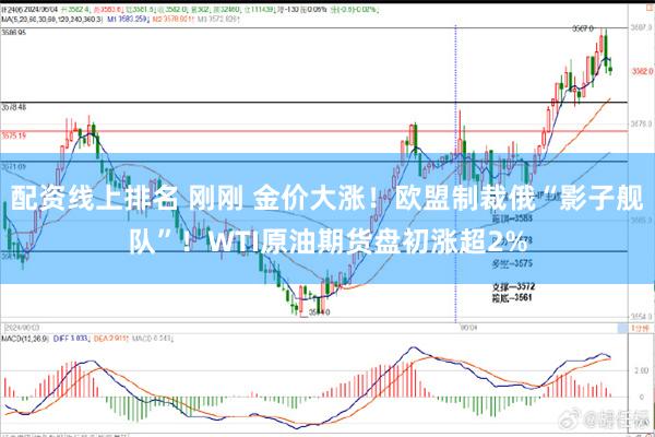 配资线上排名 刚刚 金价大涨！欧盟制裁俄“影子舰队”！WTI原油期货盘初涨超2%